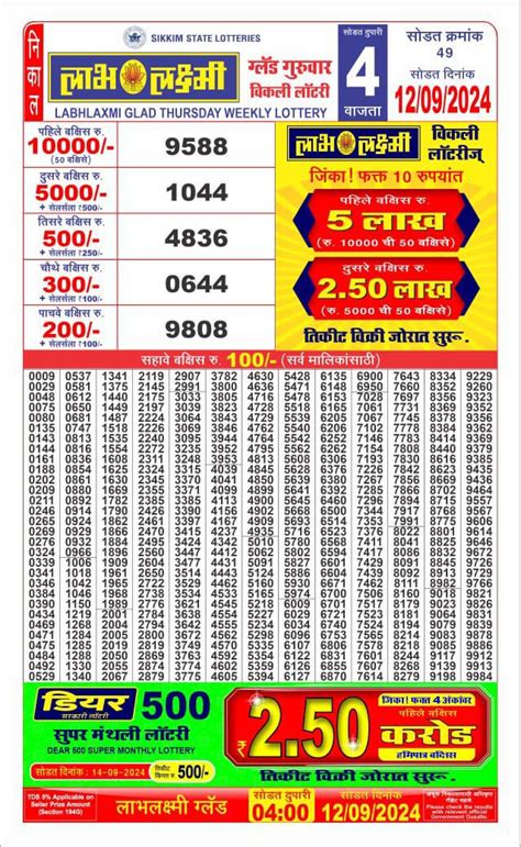 labhlaxmi lottery result today 4pm live 8pm|LabhLaxmi Glad Thursday weekly 4PM Result 11/04/24.